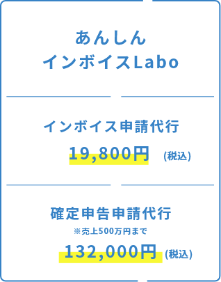 あんしんインボイスLaboの場合は19800円でインボイスの申請が出来る